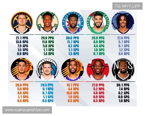 国际球员崛起世界队VS美国队首期MVP榜前五全为外援表现抢眼 国际球员崛起世界队VS美国队首期MVP榜前五全为外援表现抢眼